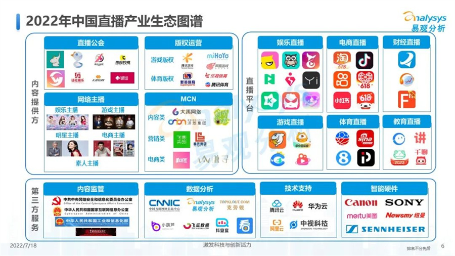 中国娱乐直播市场年度综合分析2022
