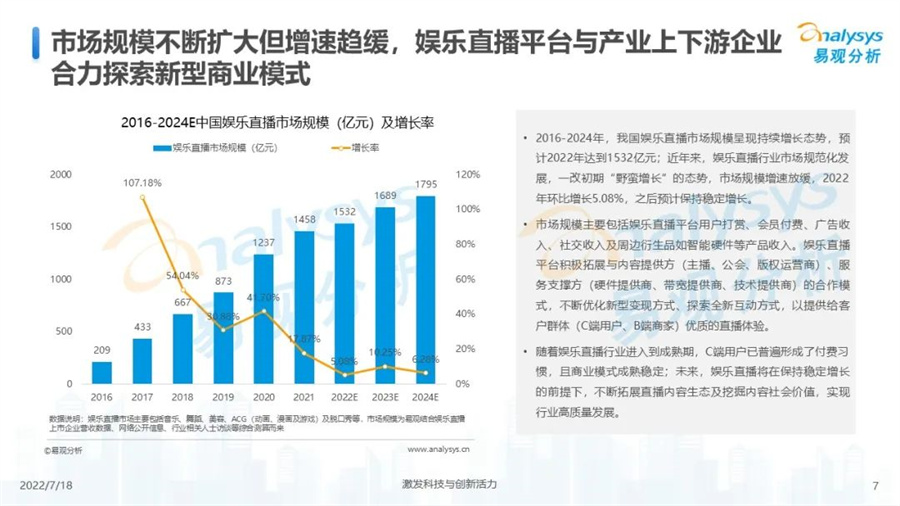 中国娱乐直播市场年度综合分析2022