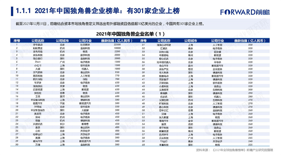 前瞻：2021年中国独角兽企业研究报告.pdf