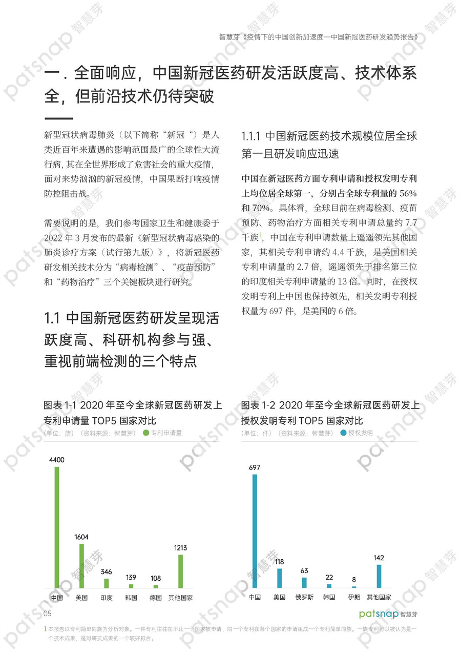 2022中国新冠医药研发趋势报告