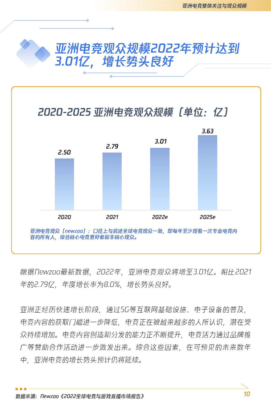腾讯电竞：2022年亚洲电竞运动行业发展报告.pdf
