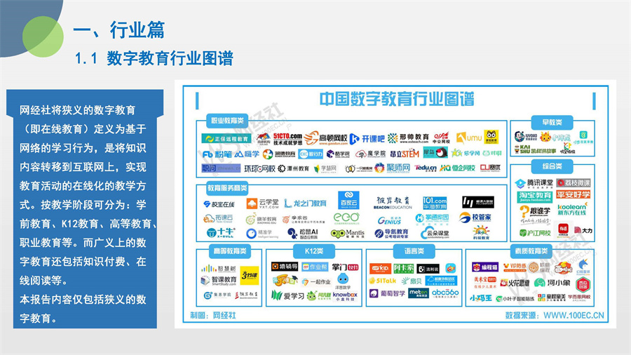 网经社：2022年(上)中国数字教育市场数据报告.pdf