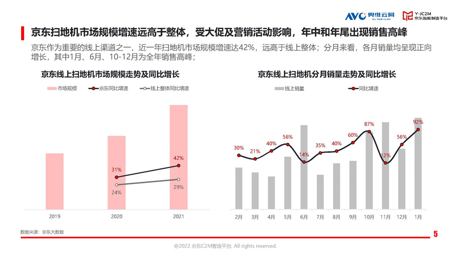 京东：2022中国扫地机市场消费趋势洞察报告.pdf