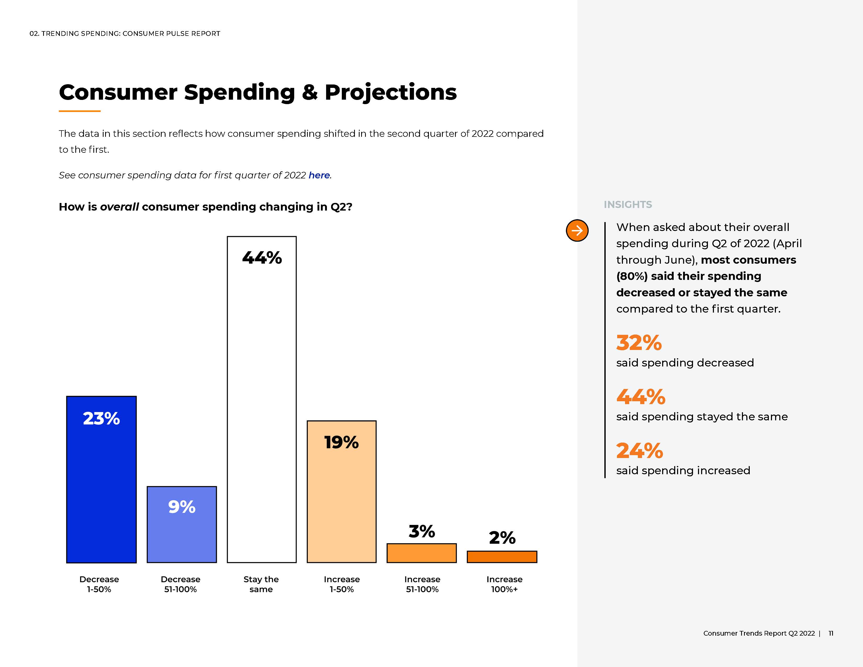 2022美国消费者趋势报告分析