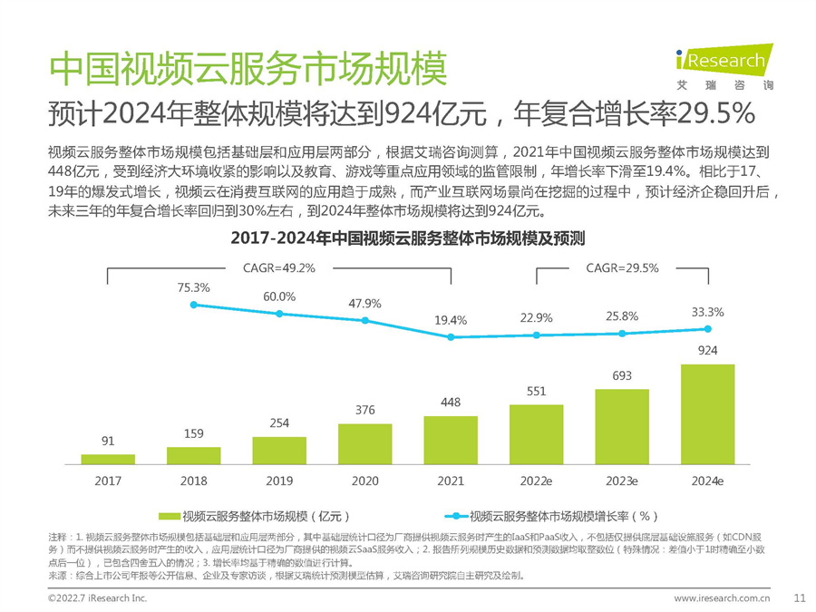 艾瑞咨询：2022年中国视频云服务行业研究报告.pdf