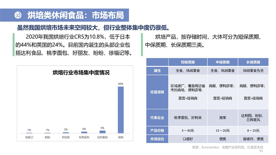 红星资本局：2022年中国休闲零食行业研究报告.pdf