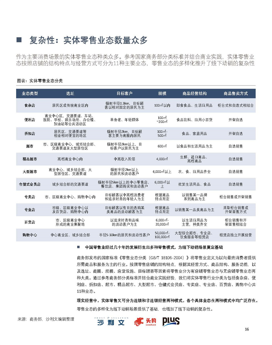2022年中国线下动销数字化白皮书
