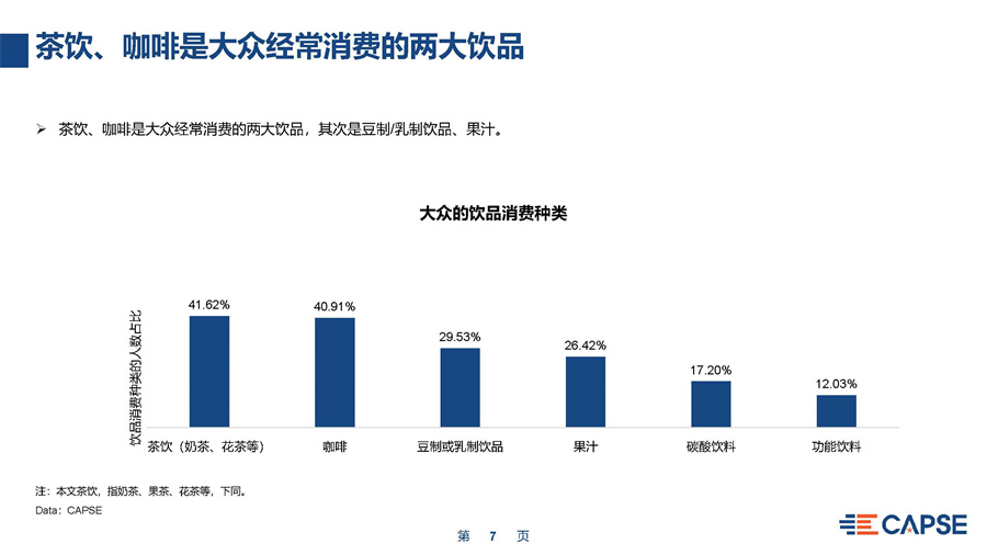 CAPSE：2022中国消费者行为及其对民航商业的价值调研报告.pdf