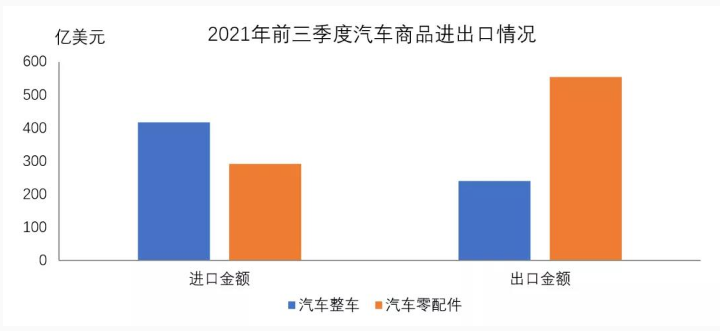2021中国汽车销量数据