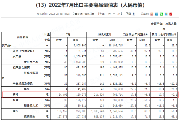 中国茶叶出口量数据