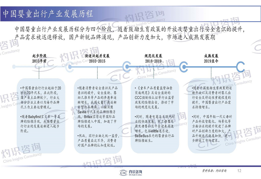 2022中国婴童出行产业发展白皮书