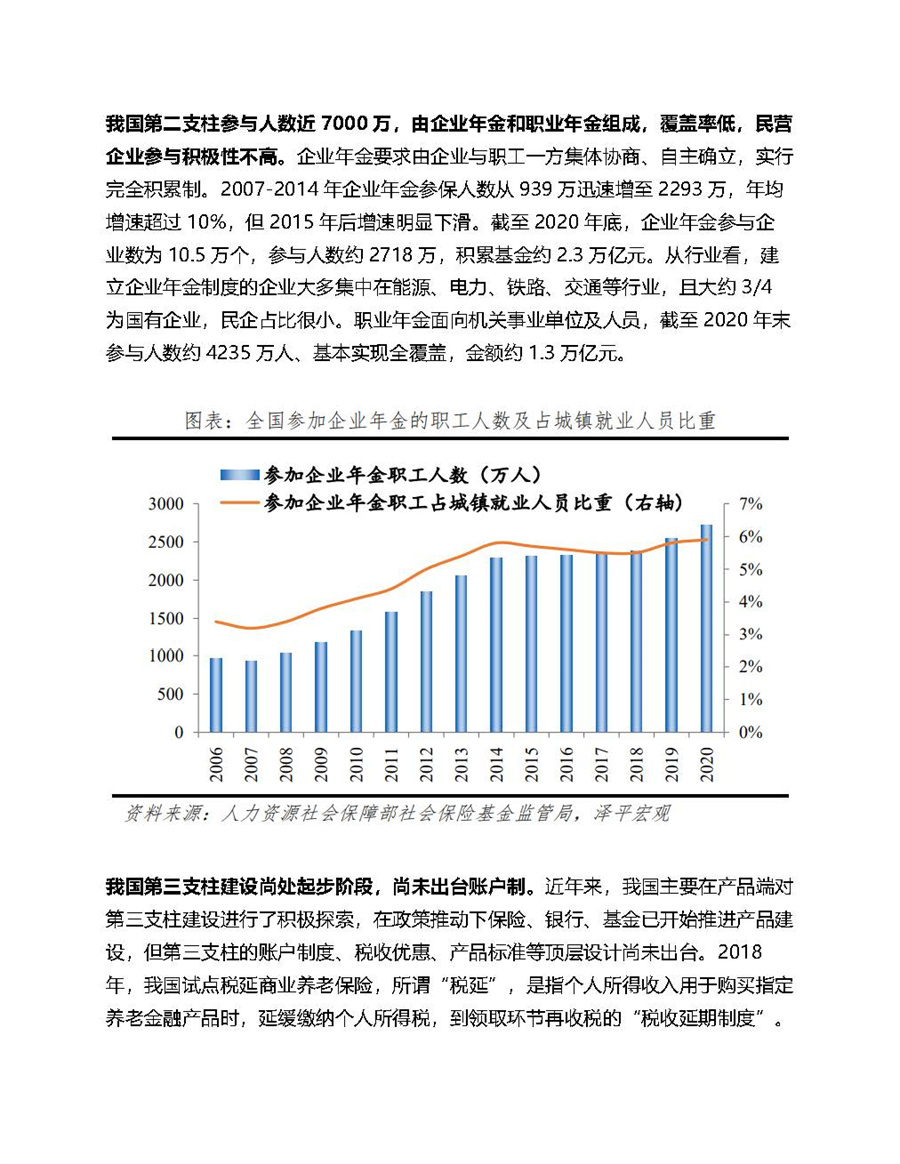 泽平宏观：老龄化研究报告2022.pdf