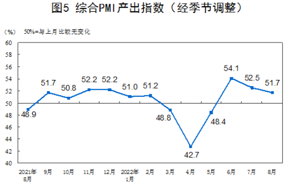 中国制造业pmi最新数据
