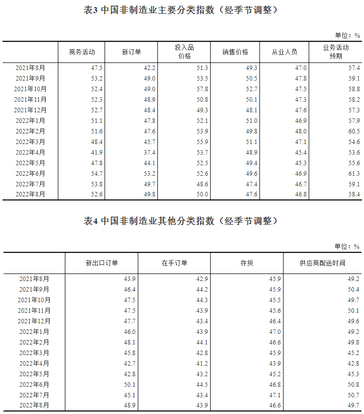 中国制造业pmi最新数据