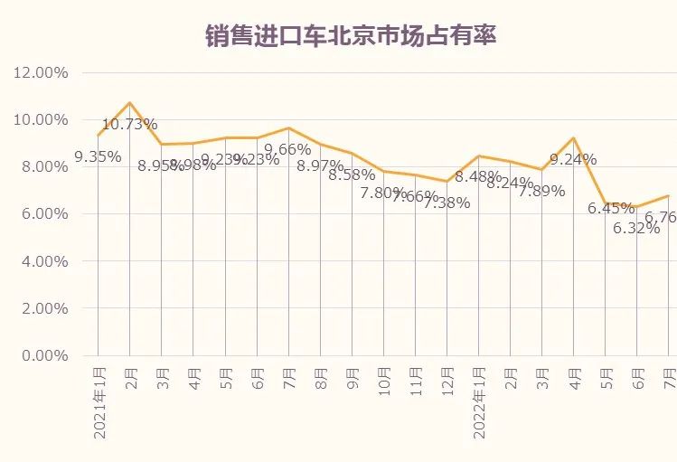 北京汽车市场分析