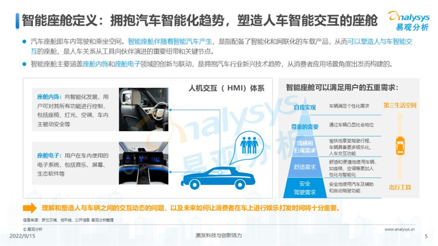 易观分析：2022年汽车智能座舱市场分析报告.pdf
