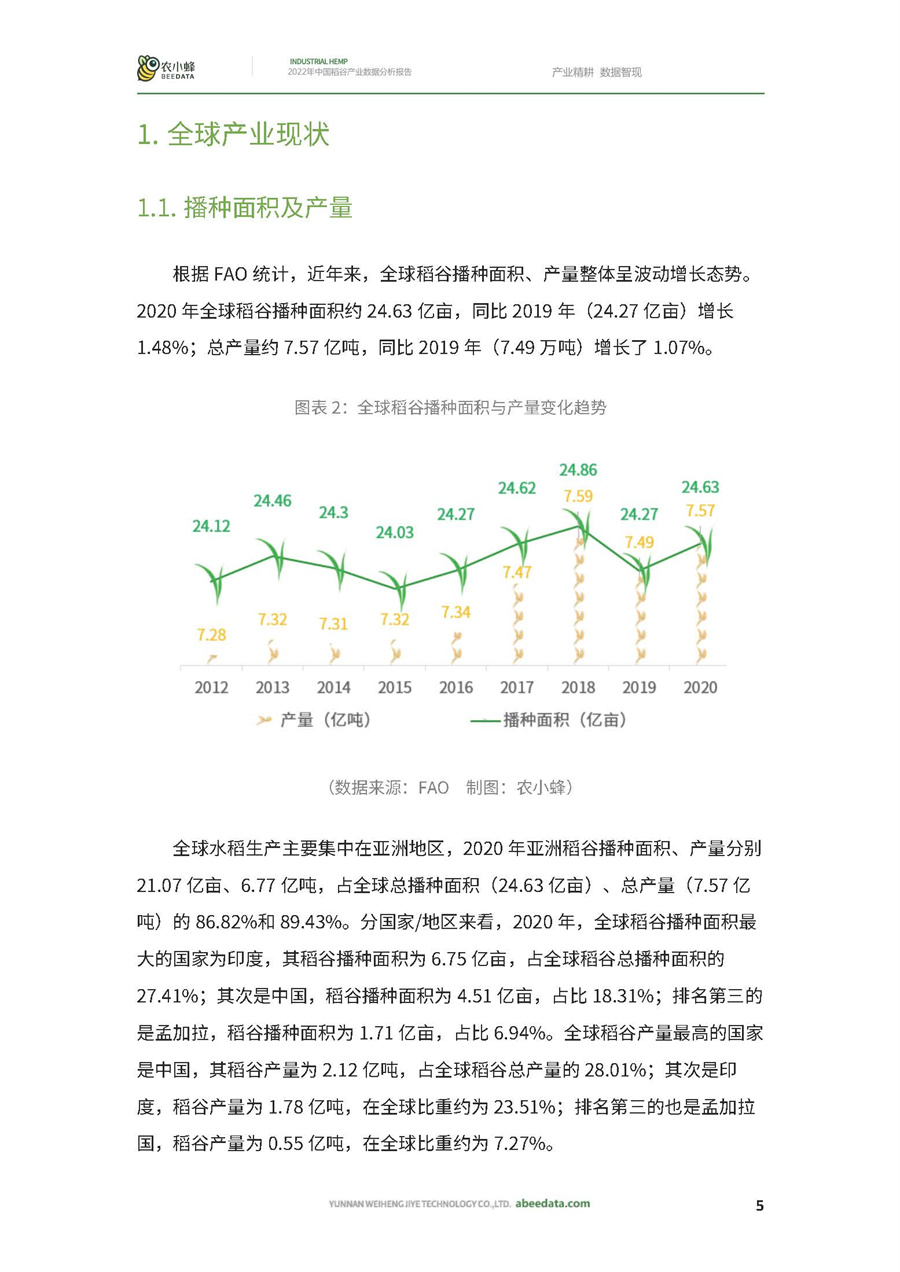 农小蜂：2022年中国稻谷产业数据分析报告.pdf