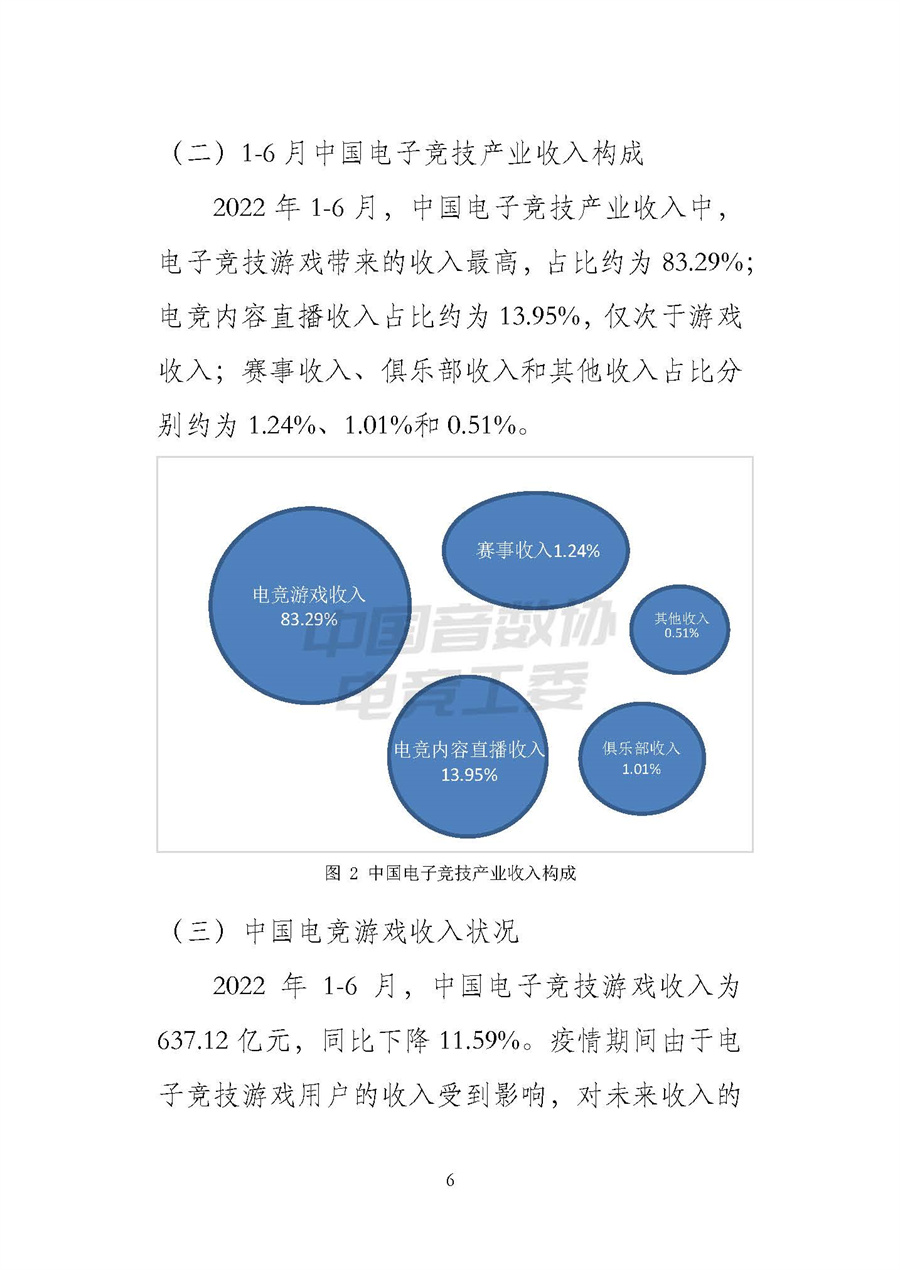 中国游戏产业研究院：2022年1-6月中国电子竞技产业报告.pdf