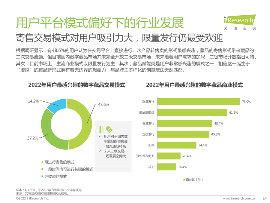 艾瑞咨询：2022年中国数字藏品行业研究报告.pdf