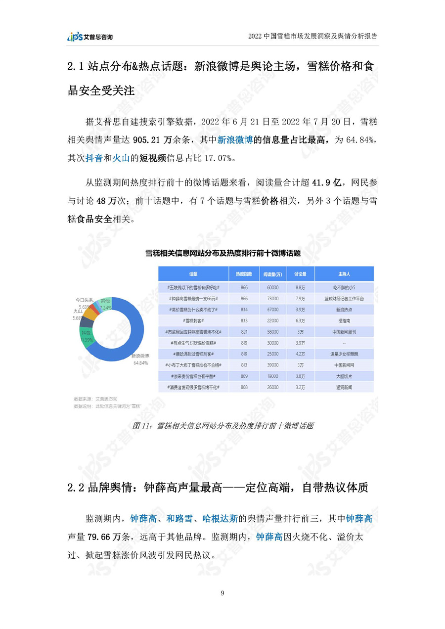2022中国雪糕市场发展洞察及舆情分析报告