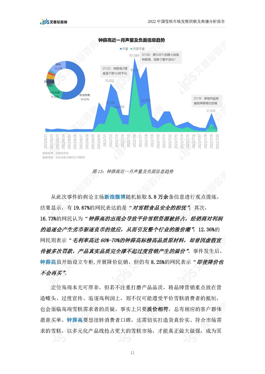 2022中国雪糕市场发展洞察及舆情分析报告