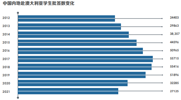 中国留学生数量