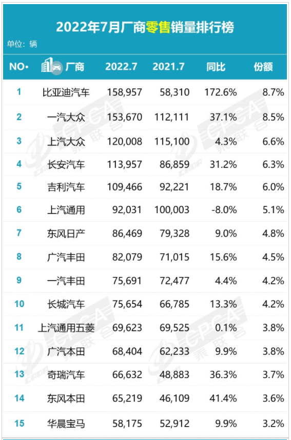 中国轿车销量排行榜前十名