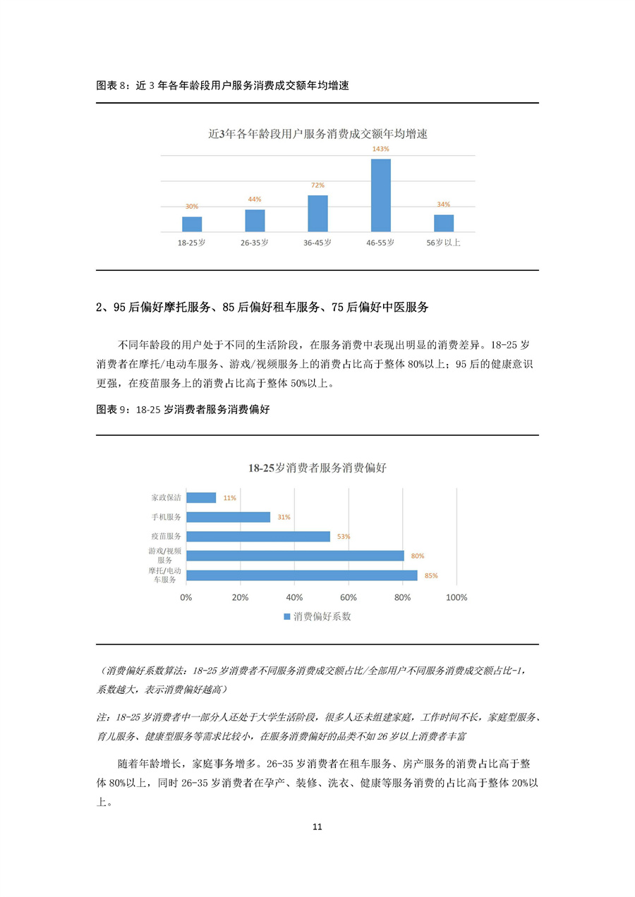 中国生活服务业消费趋势报告(2022)