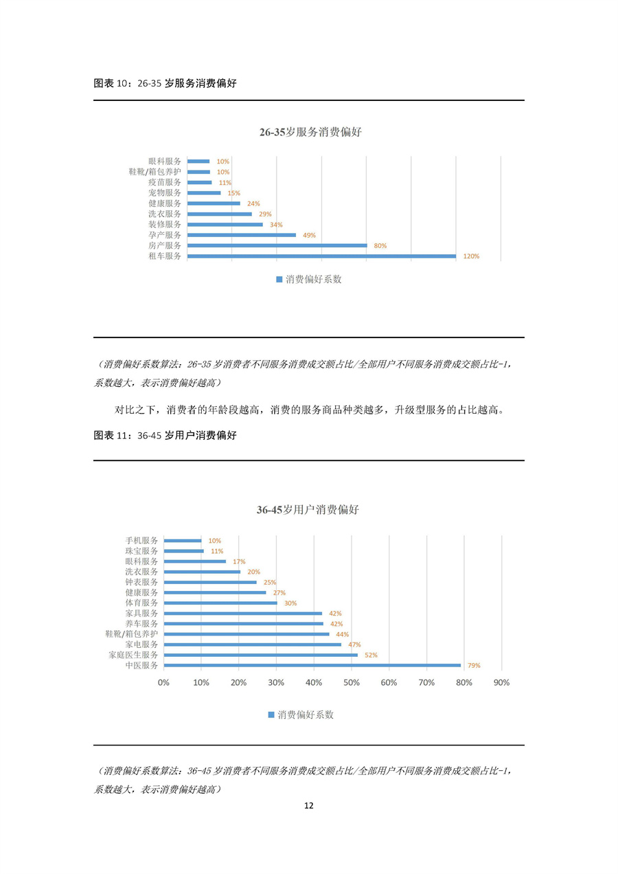 中国生活服务业消费趋势报告(2022)