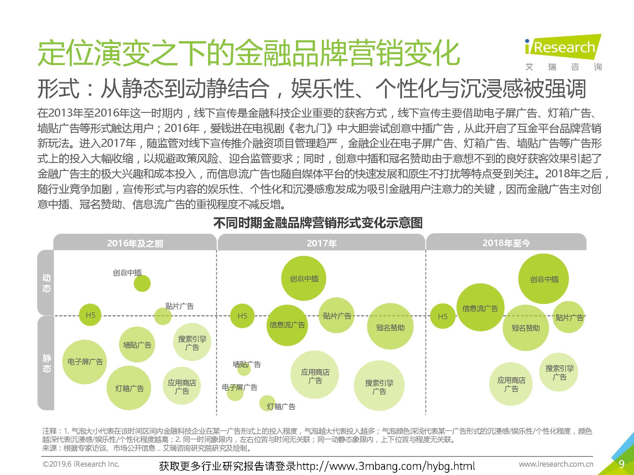 艾瑞：2019年-静待惊蛰-中国金融科技企业品牌营销研究报告(37页)_页面_09.jpg