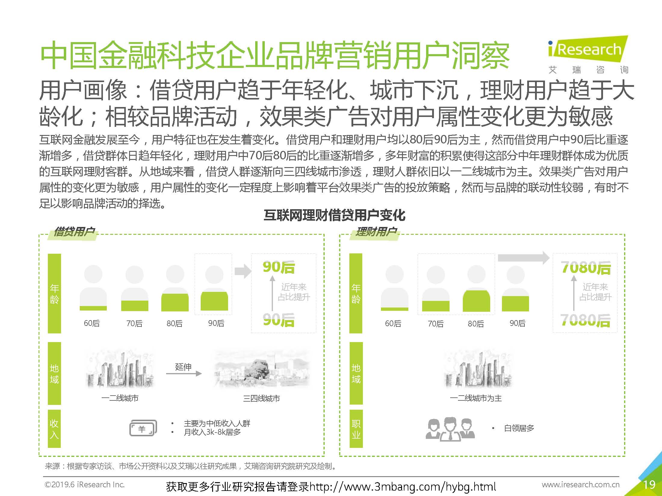 艾瑞：2019年-静待惊蛰-中国金融科技企业品牌营销研究报告(37页)_页面_19.jpg