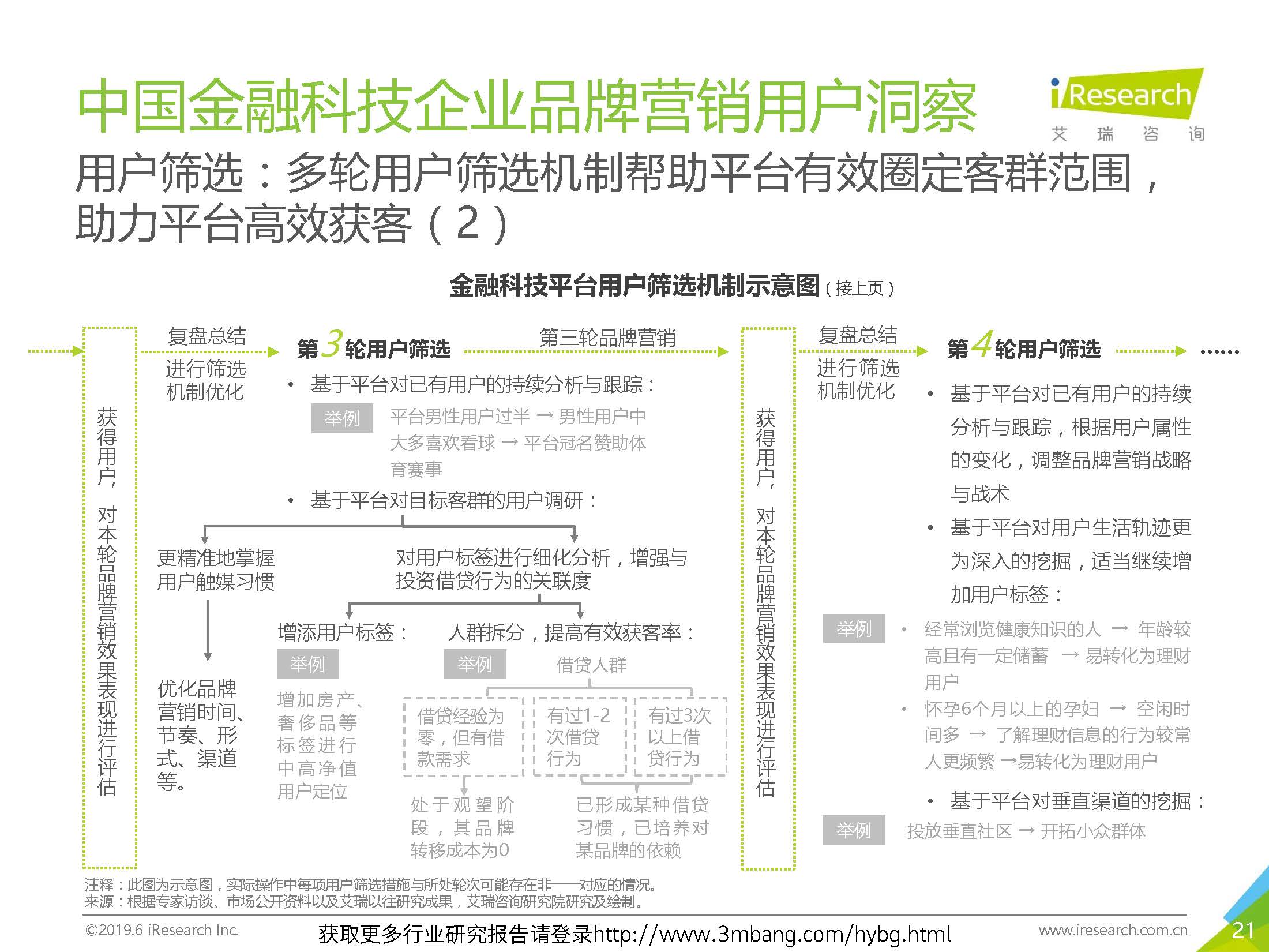艾瑞：2019年-静待惊蛰-中国金融科技企业品牌营销研究报告(37页)_页面_21.jpg