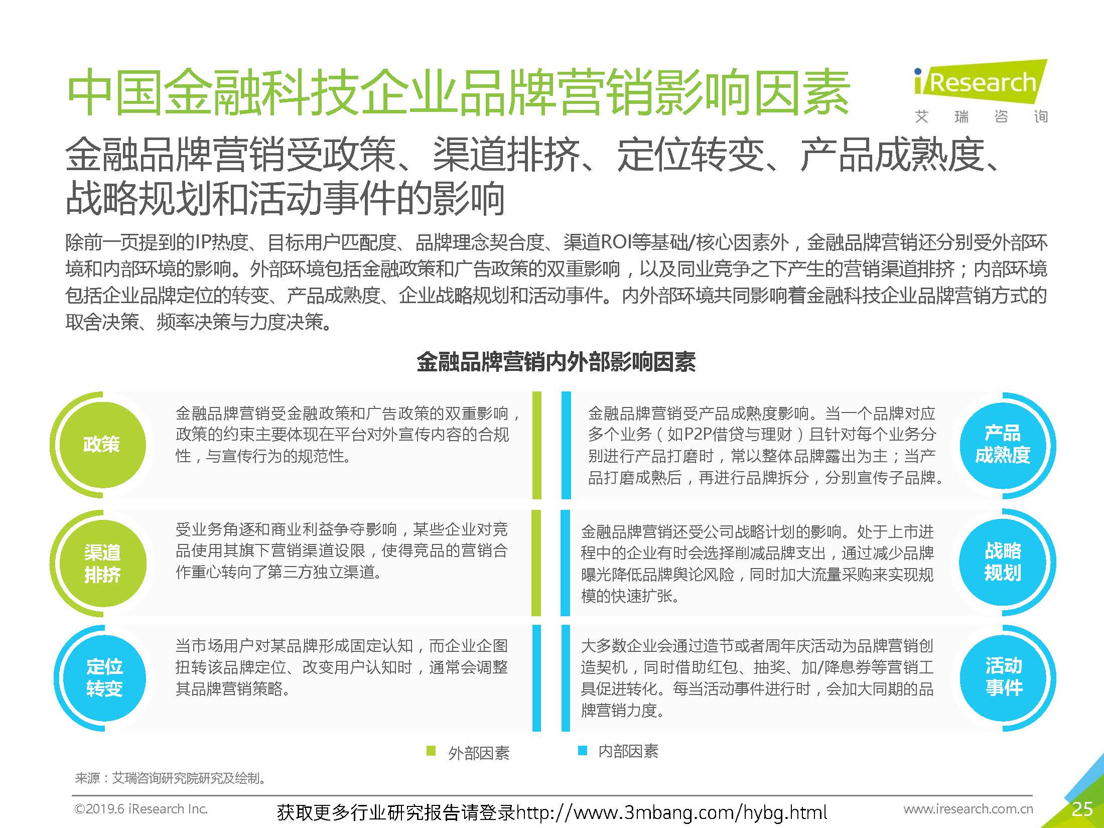 艾瑞：2019年-静待惊蛰-中国金融科技企业品牌营销研究报告(37页)_页面_25.jpg